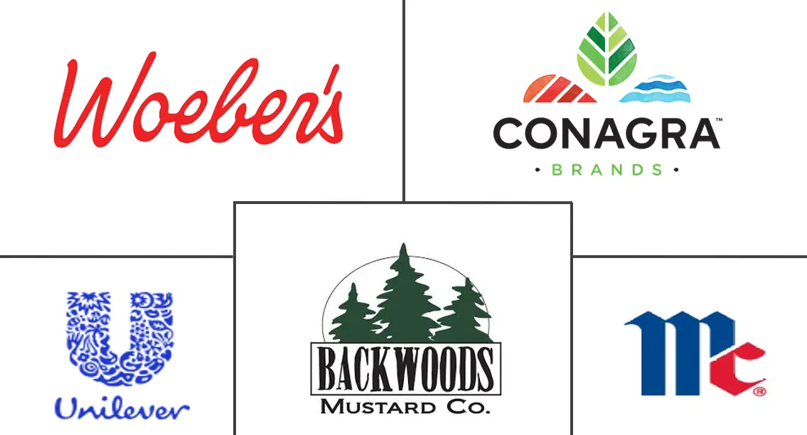 Major players in Mustard industry