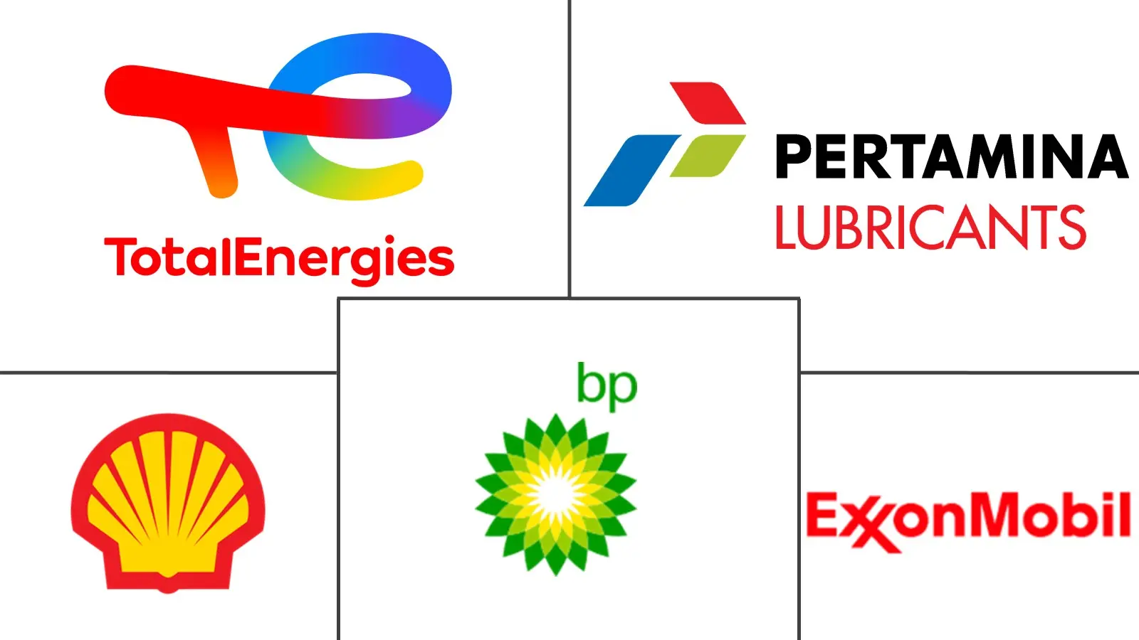 Major players in Myanmar Lubricants industry