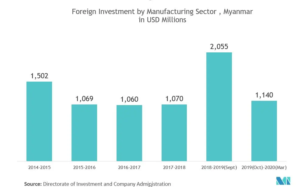 TENDENCIA DE MYANMAR 2.JPG