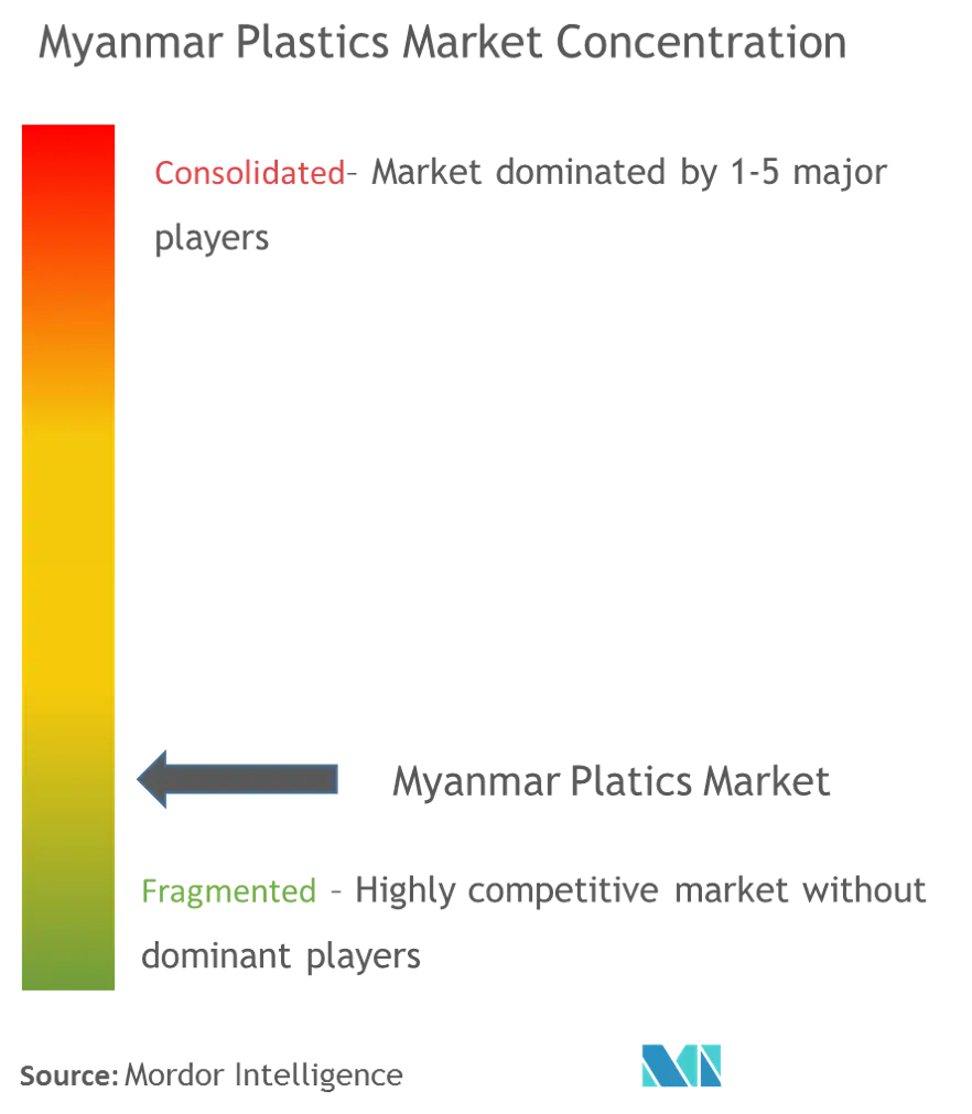 Public Company Limited, SHWE MI INDUSTRIAL CO. LTD, Tokyo Pipe Co. Ltd, Myit Shwe Wah Industry Co. Ltd,  POPULAR PLASTIC GROUP.