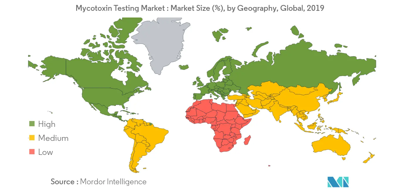 Croissance du marché des tests de mycotoxines