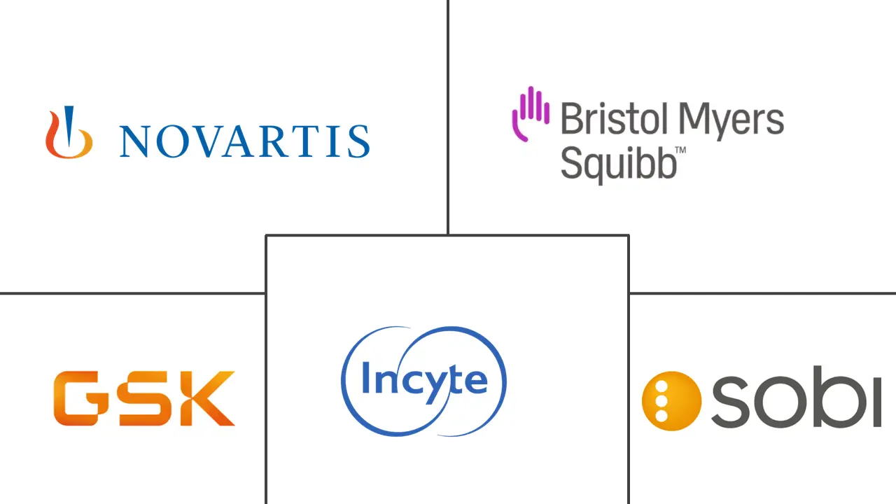Major players in Myelofibrosis Treatment industry