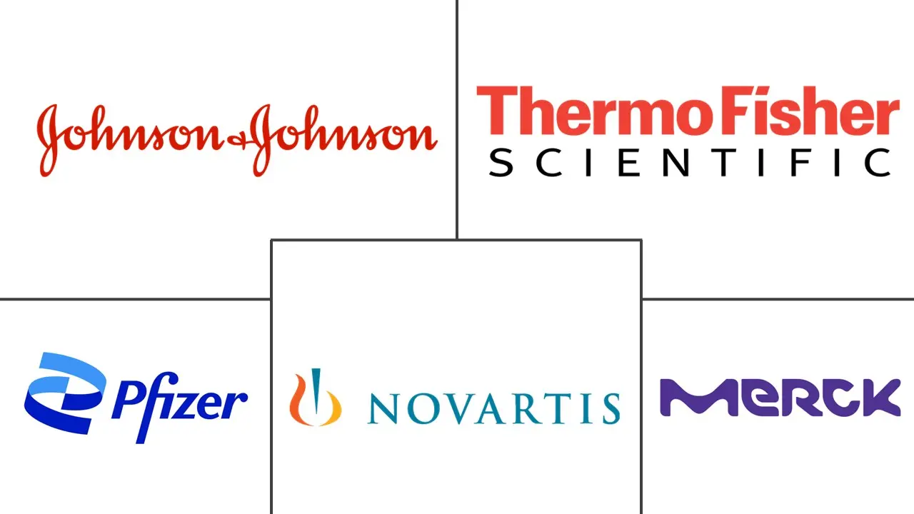 Major players in Nano-biotechnology industry