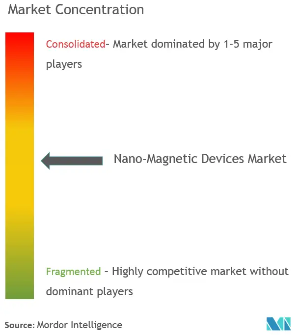 Market_Conc_Nano.PNG