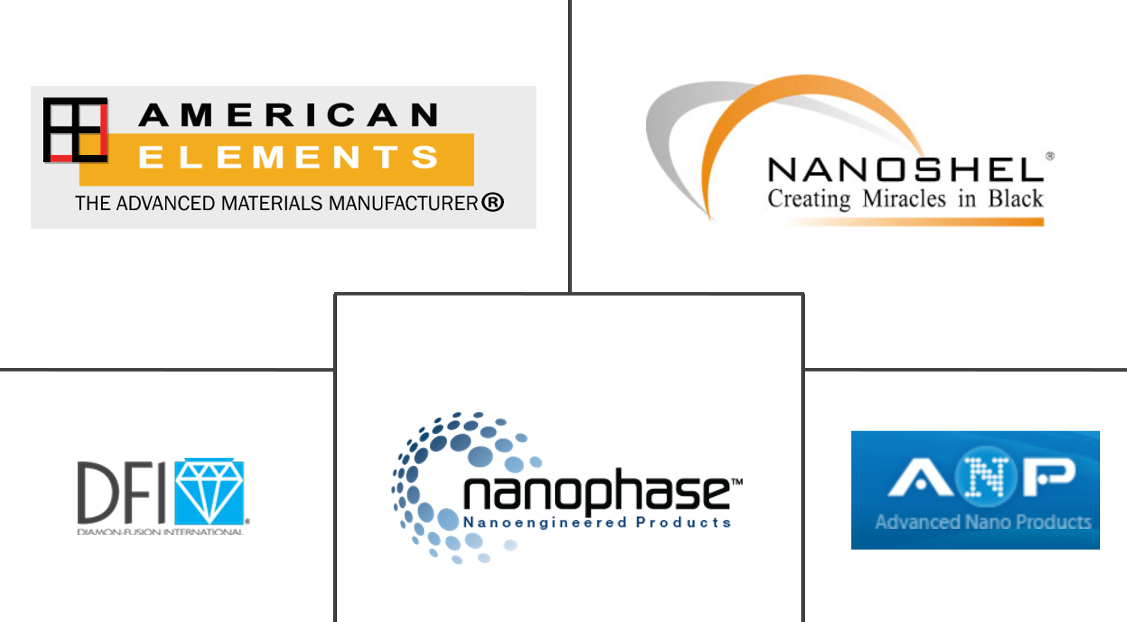 Основные игроки рынка нанооксидов металлов
