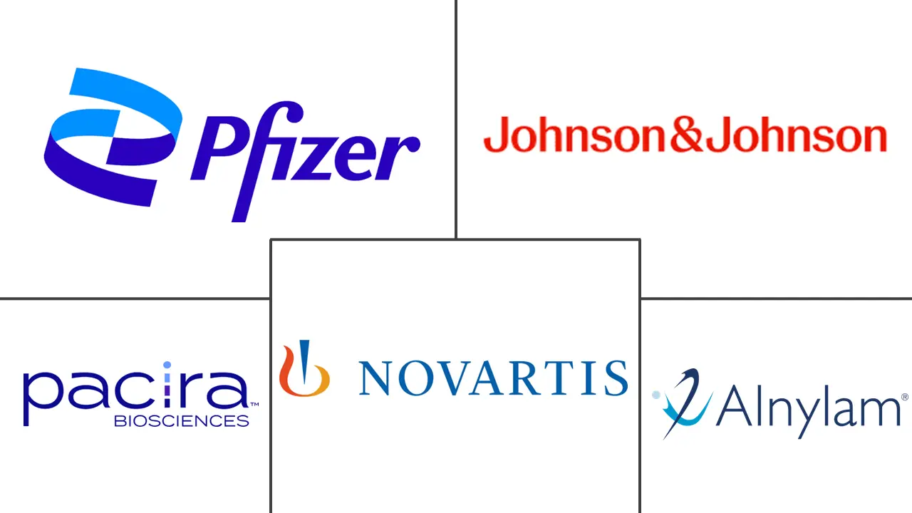 Major players in Nano Therapy industry
