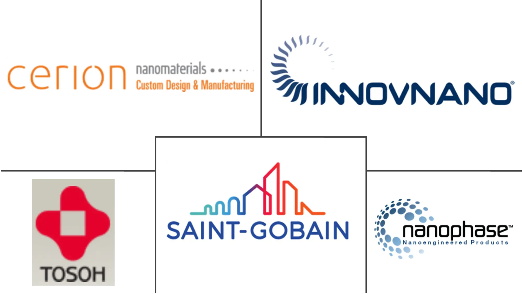 Major players in Nanoceramic Powder industry