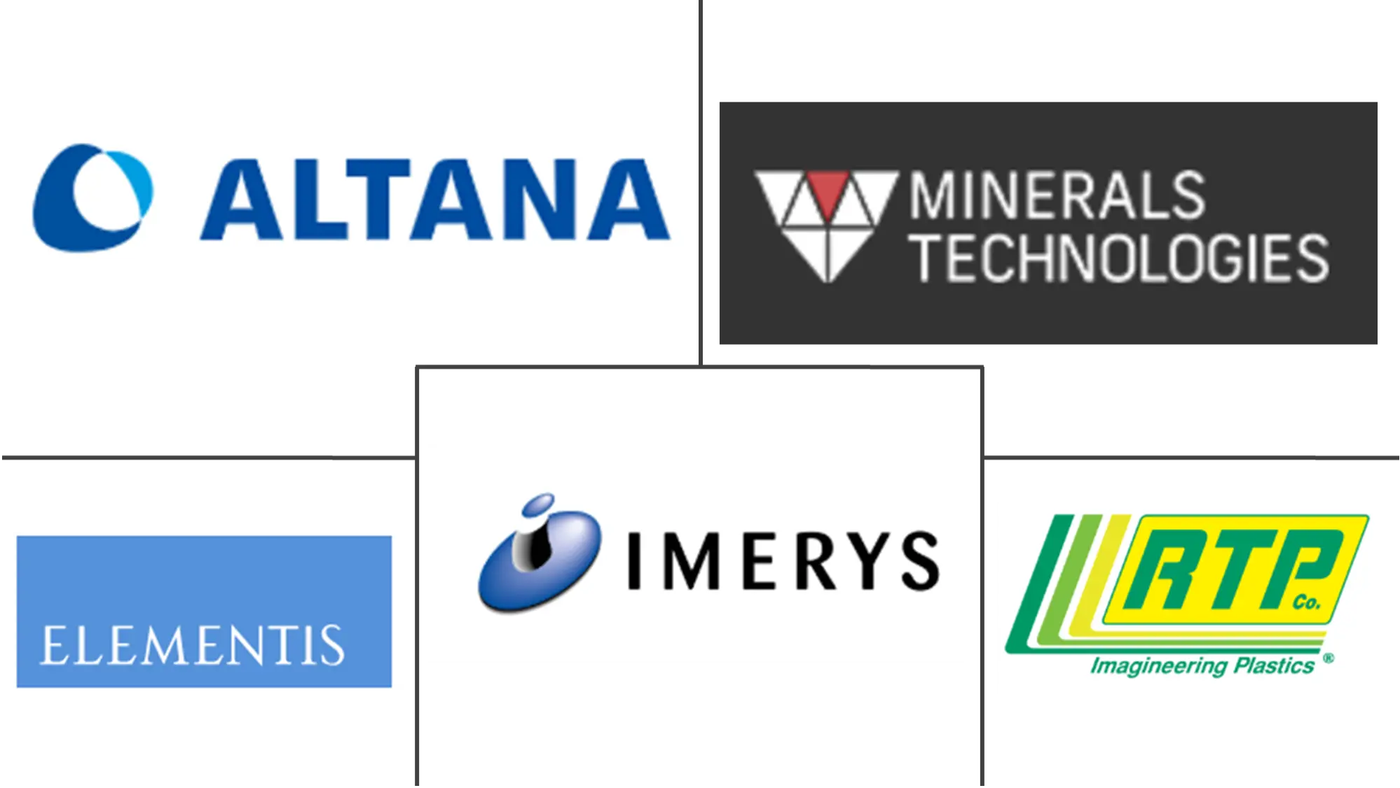 Major players in Nanoclay Reinforcement industry