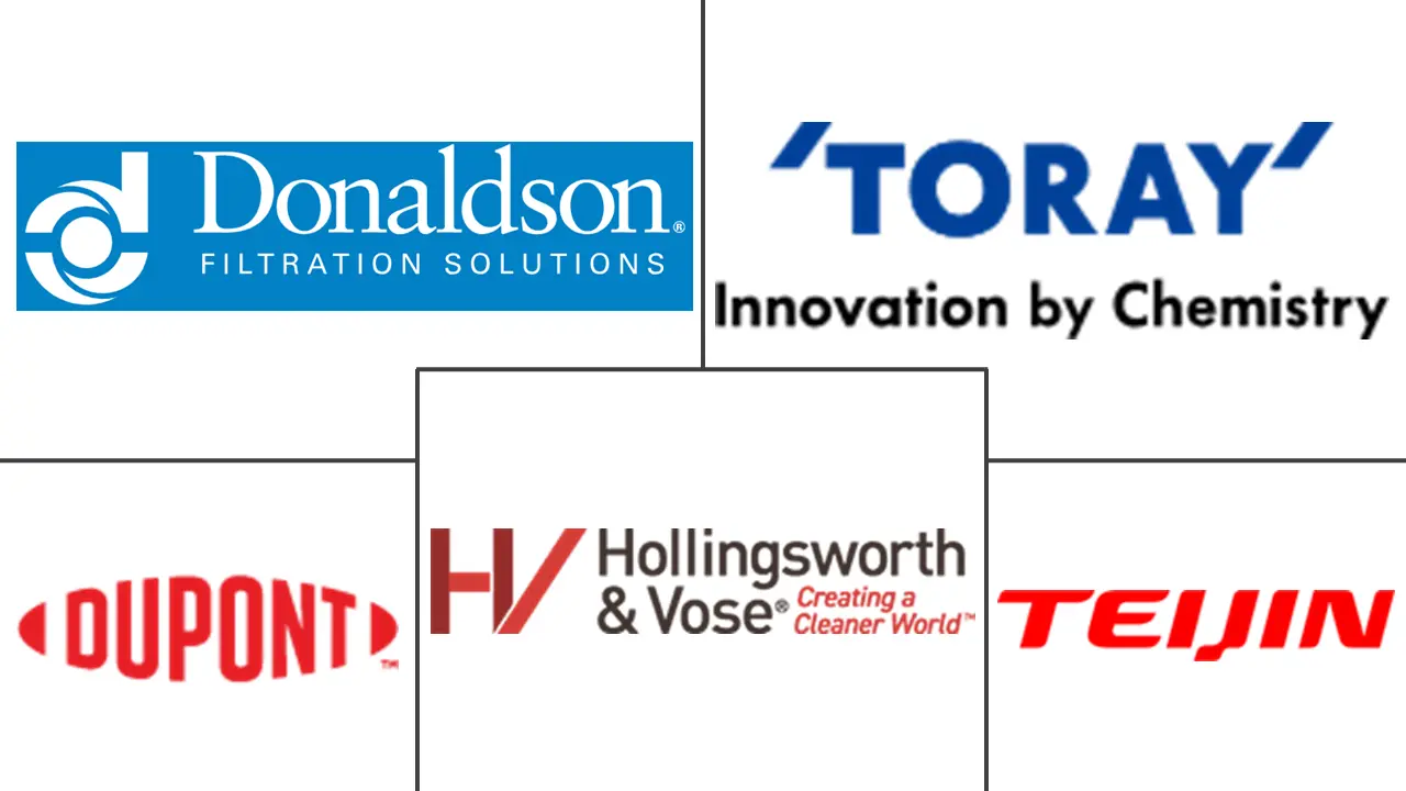 Major players in Nanofiber industry
