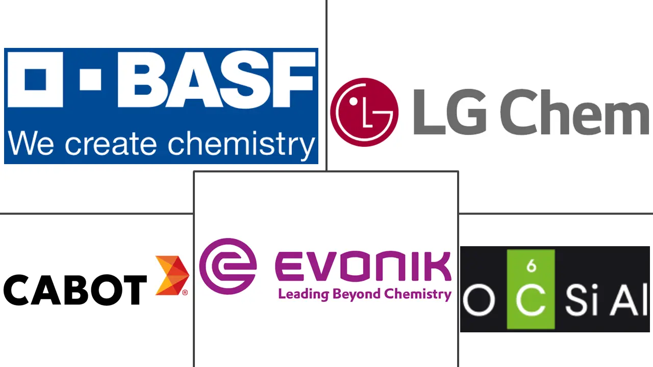 Major players in Nanomaterials industry