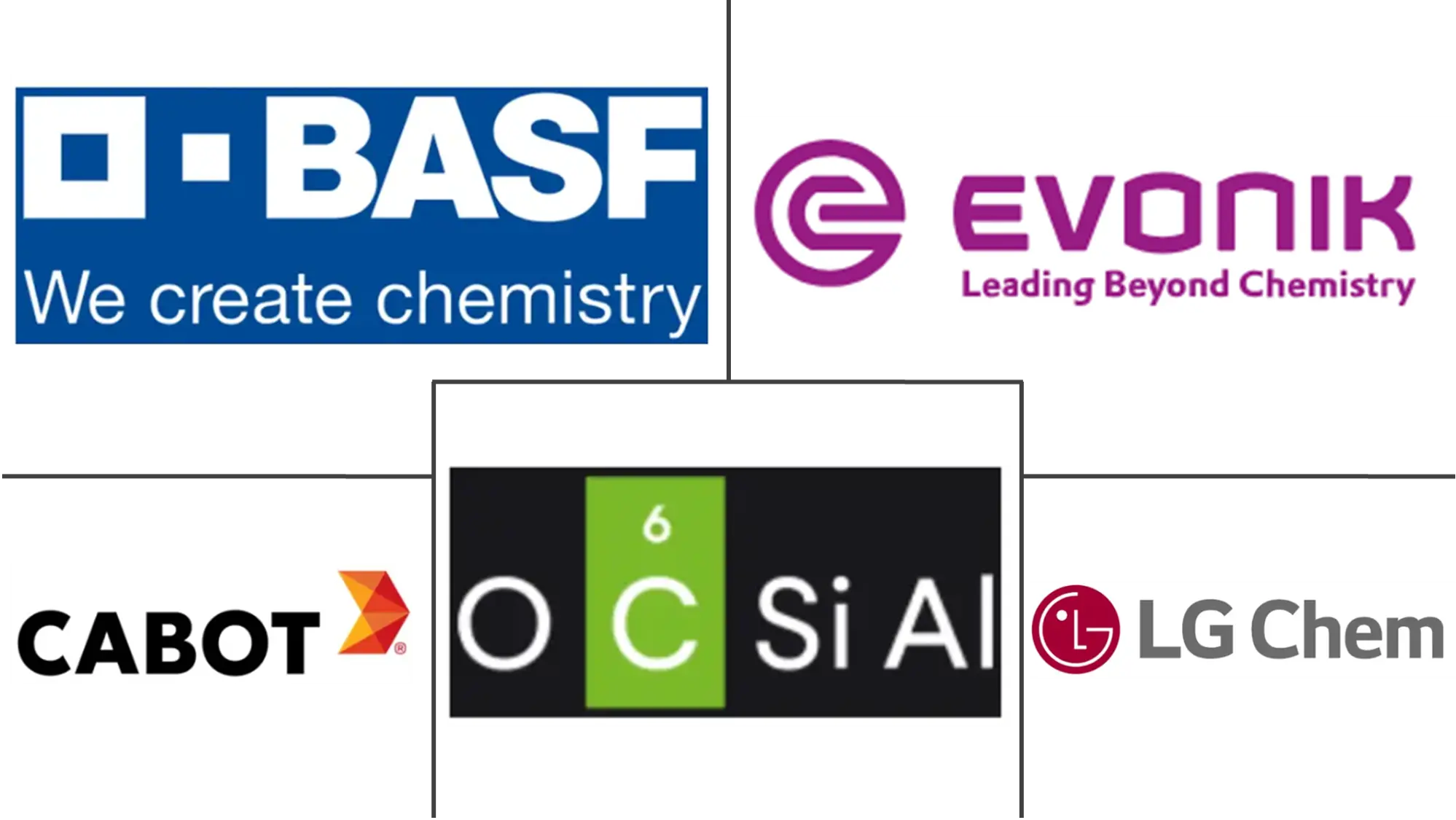 Major players in Nanomaterials industry