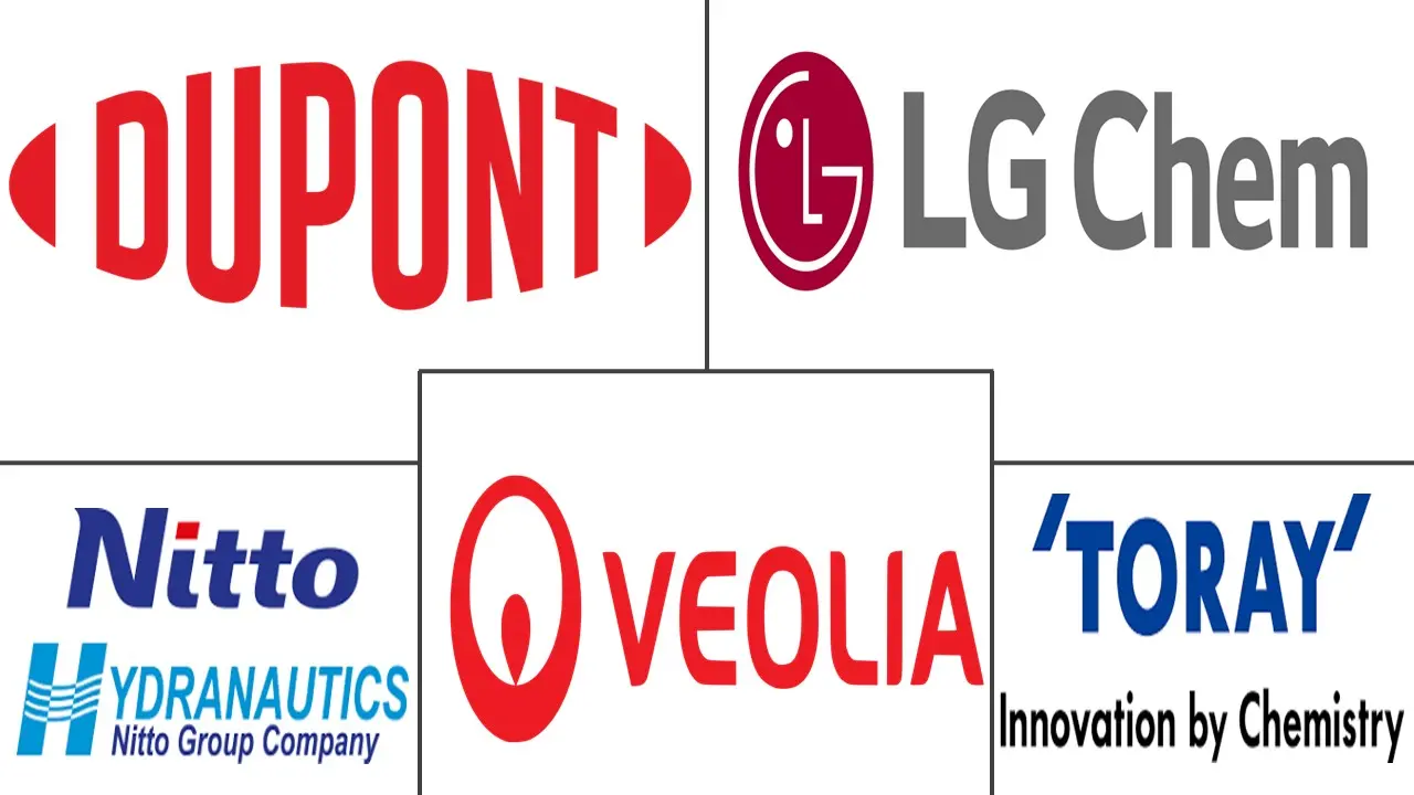 Major players in Nanoporous Membranes industry