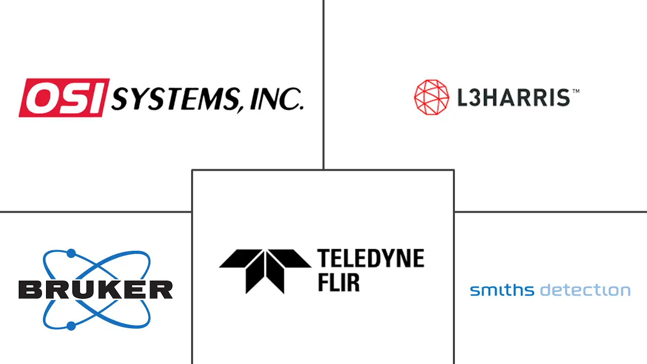 Major players in Narcotics Scanner industry