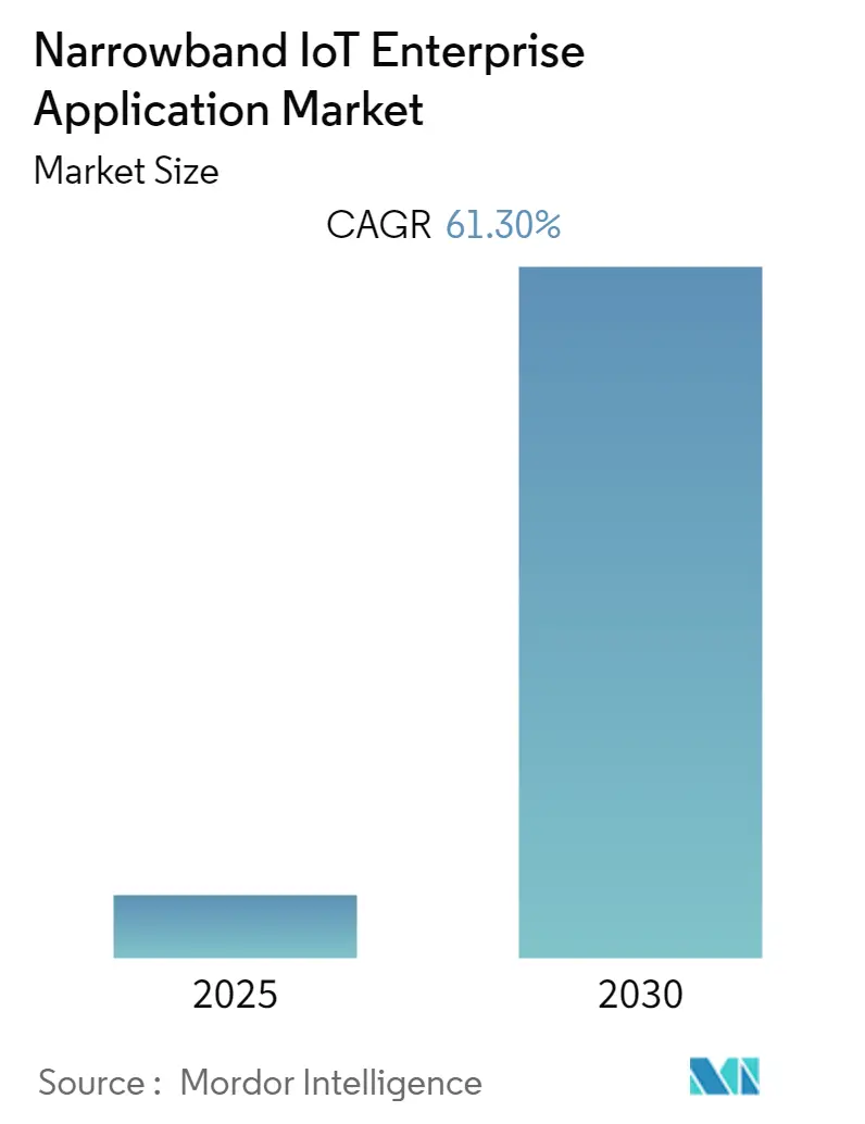 CAGR