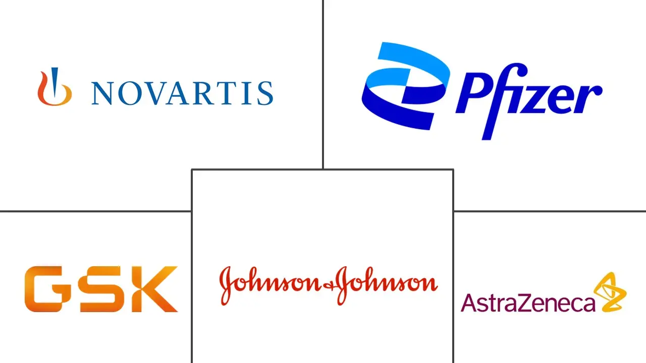 Major players in Nasal Drug Delivery industry