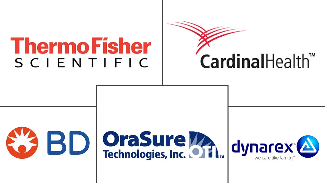 Major players in Nasopharyngeal Swabs industry