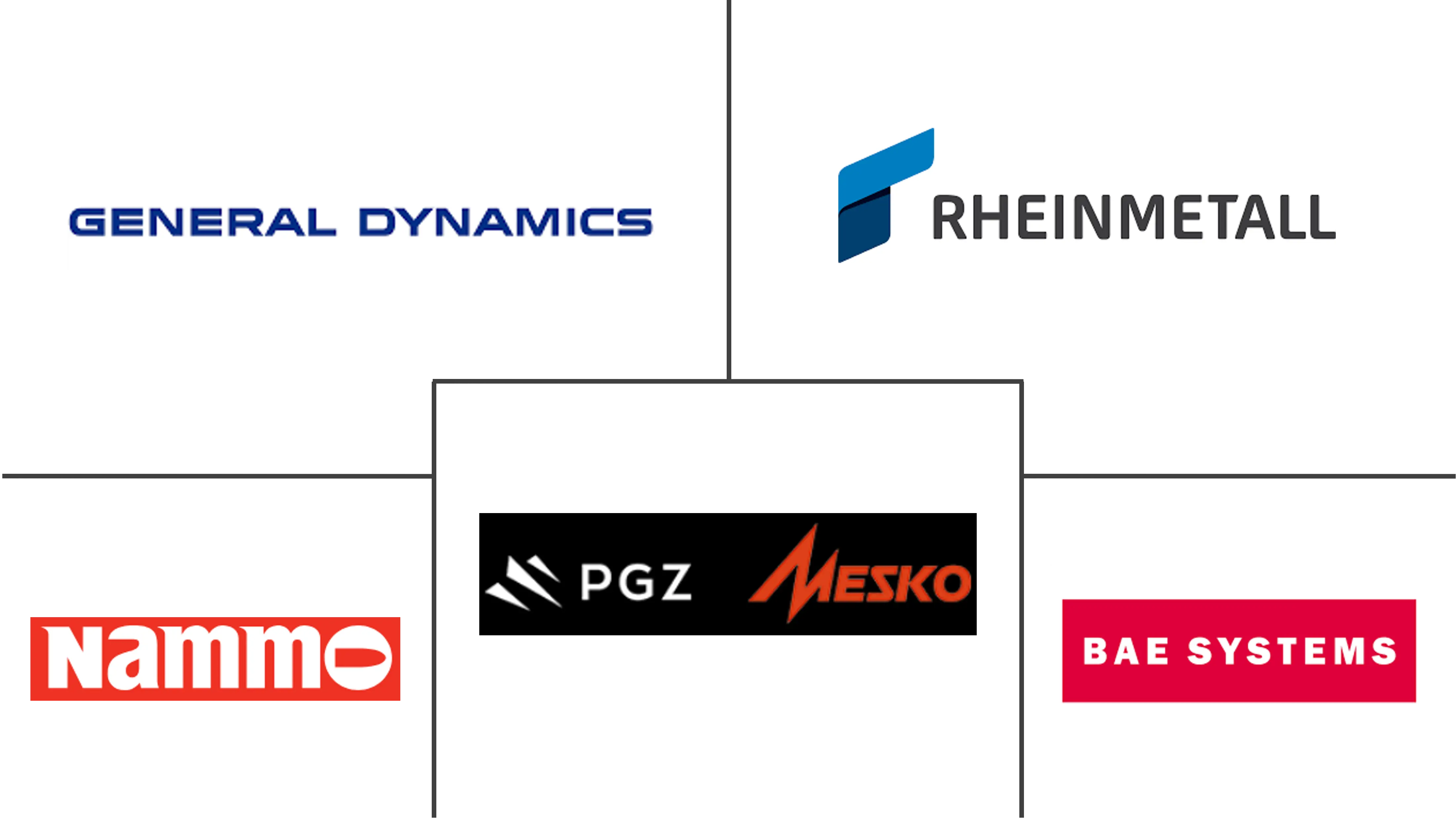 Top NATO Ammunition Major Players