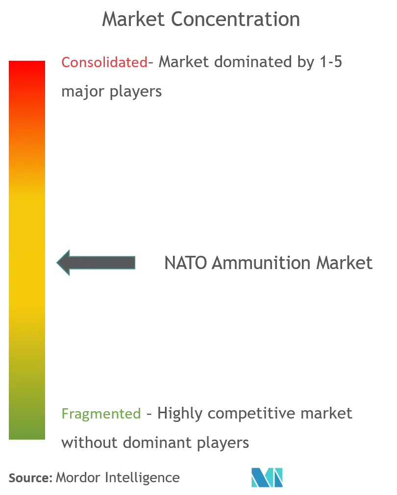 NATO ammunition market_Complandscape.png