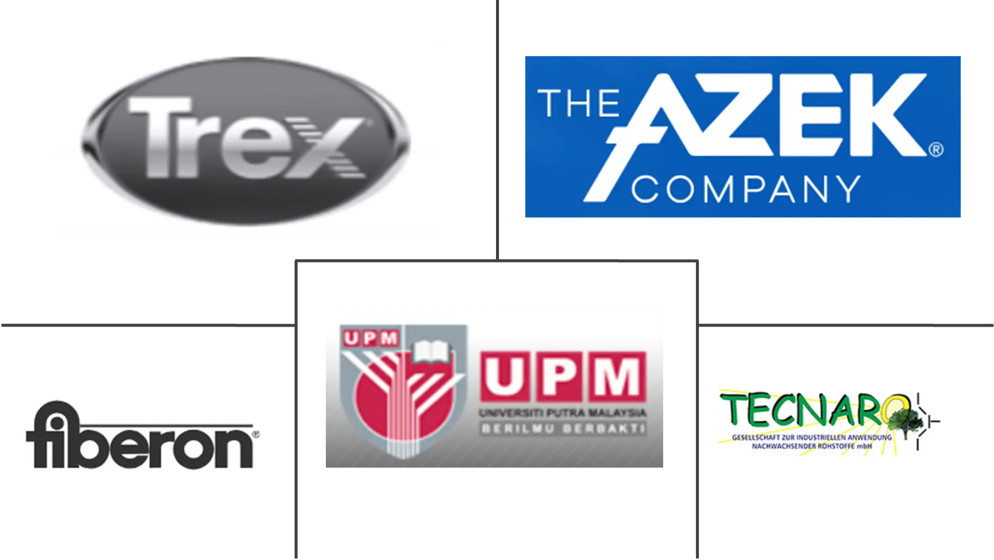 Major players in Natural Fiber Reinforced Composites industry