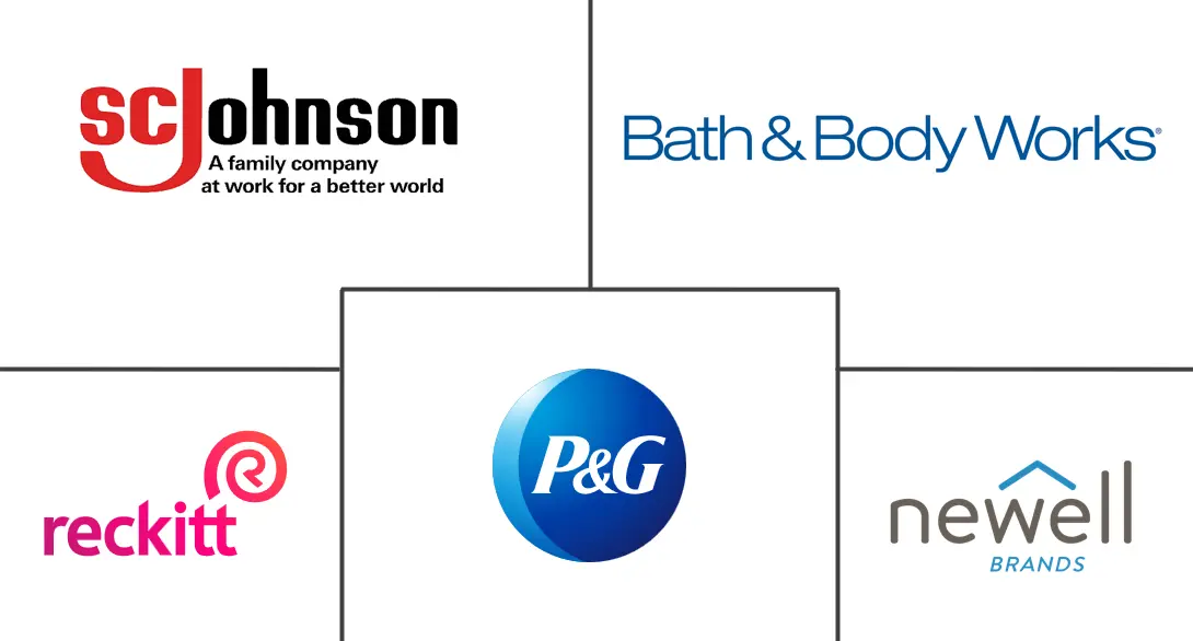 Major players in Natural Home Fragrance Products industry