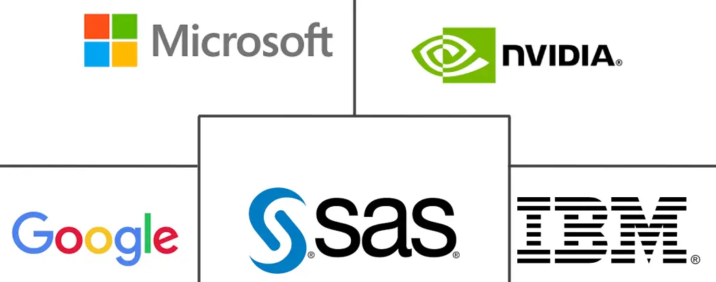 Major players in Natural Language Processing industry