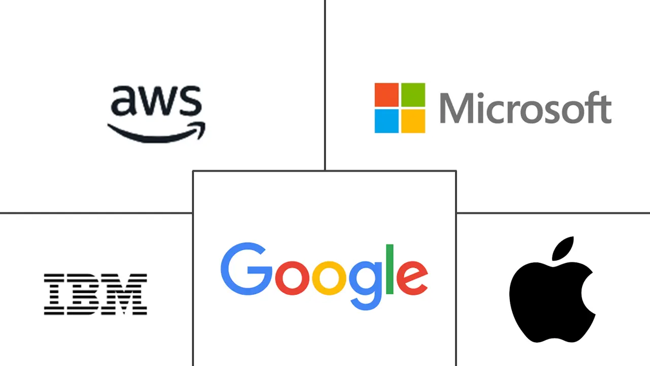 Major players in Natural Language Understanding industry