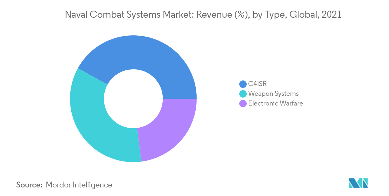 Marinekampfsysteme_keytrend1