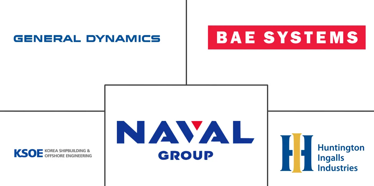 Naval Vessels Market Major Players