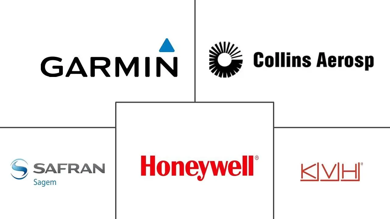 Principaux acteurs dans Marché des Systèmes de Navigation industrie