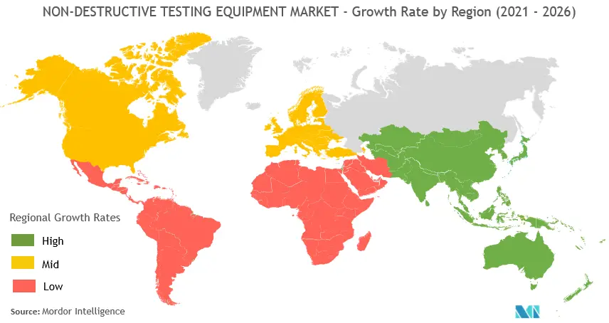 NDT equipment market growth