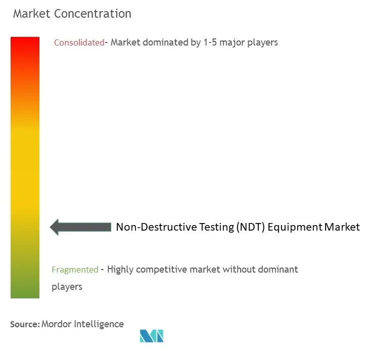 Концентрация рынка оборудования для неразрушающего контроля (НК.jpg