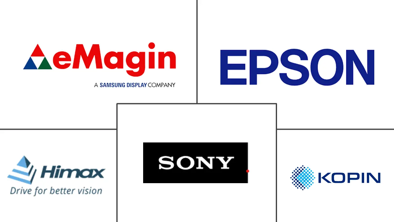Major players in Near-Eye Display industry