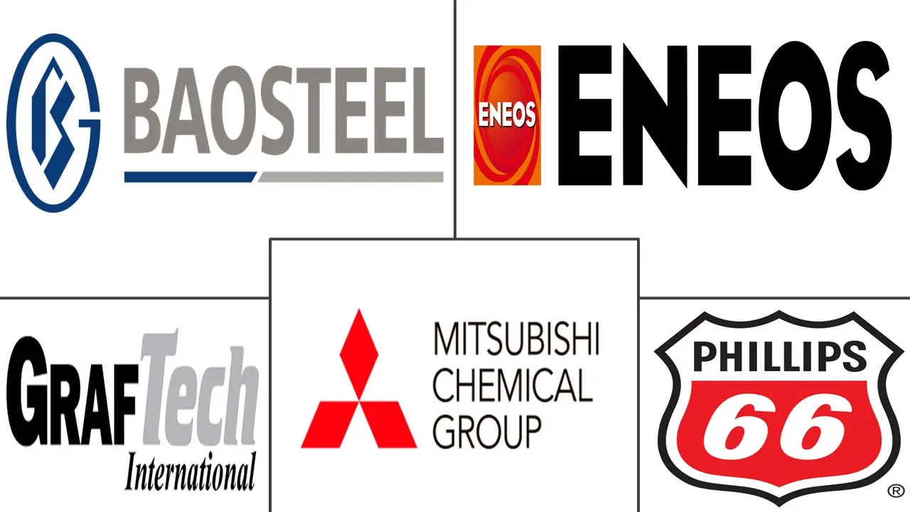 Major players in Needle Coke industry