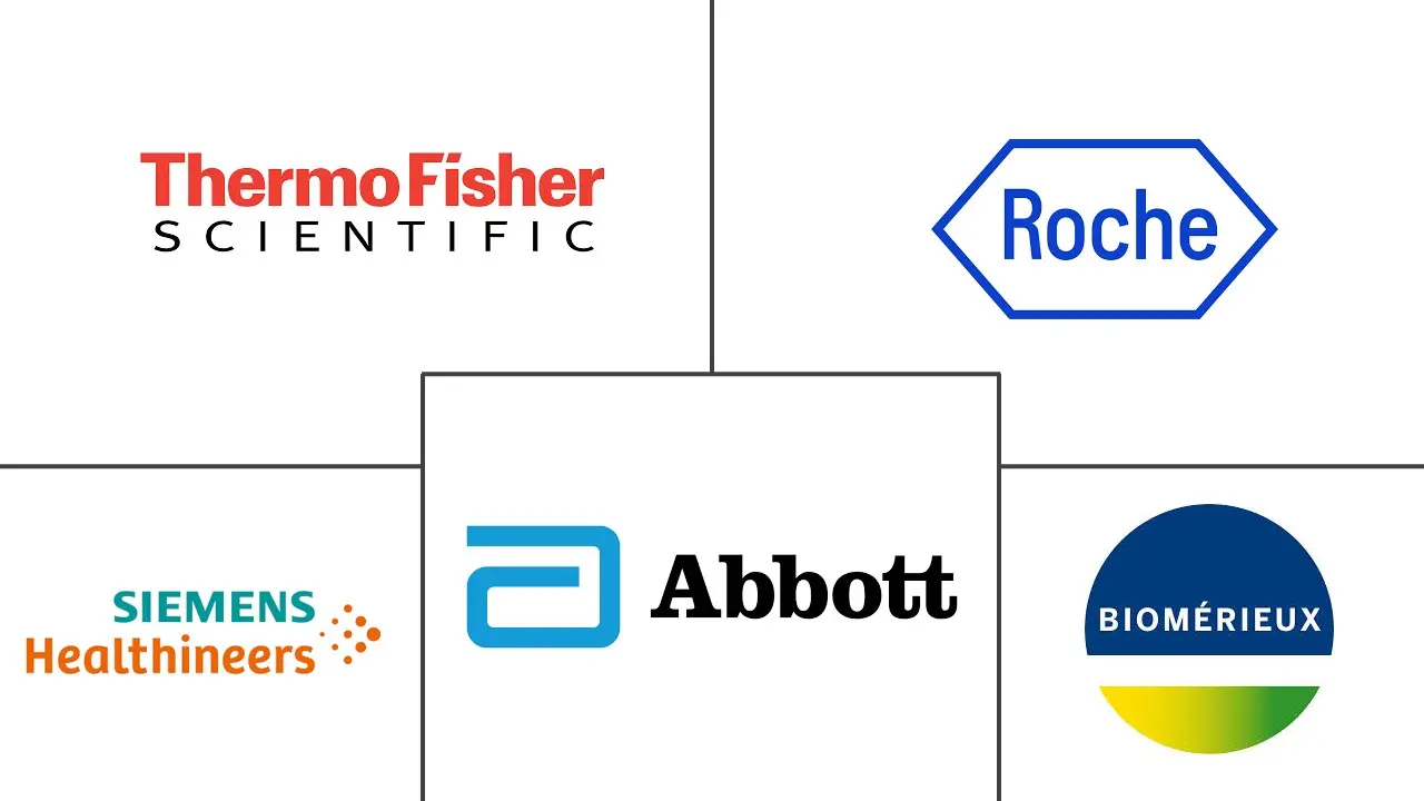 Major players in Neglected Tropical Diseases Diagnosis industry