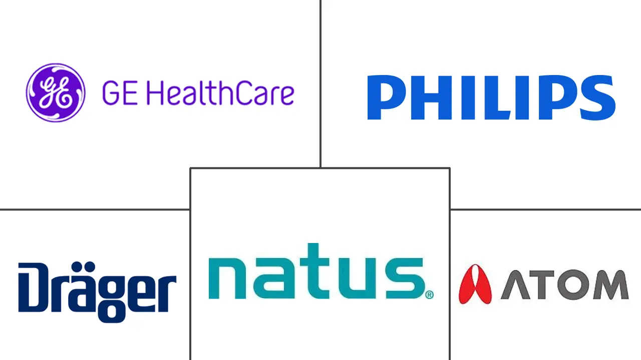 Major players in Neonatal Thermoregulation industry