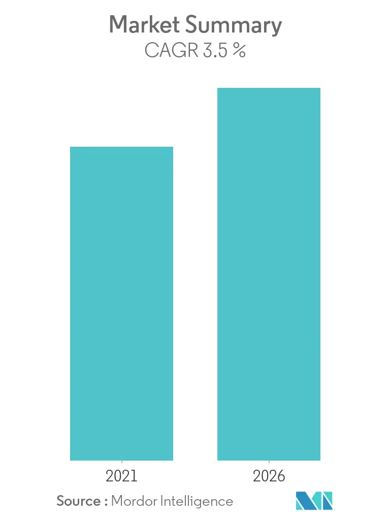 Neoprene Market Overview