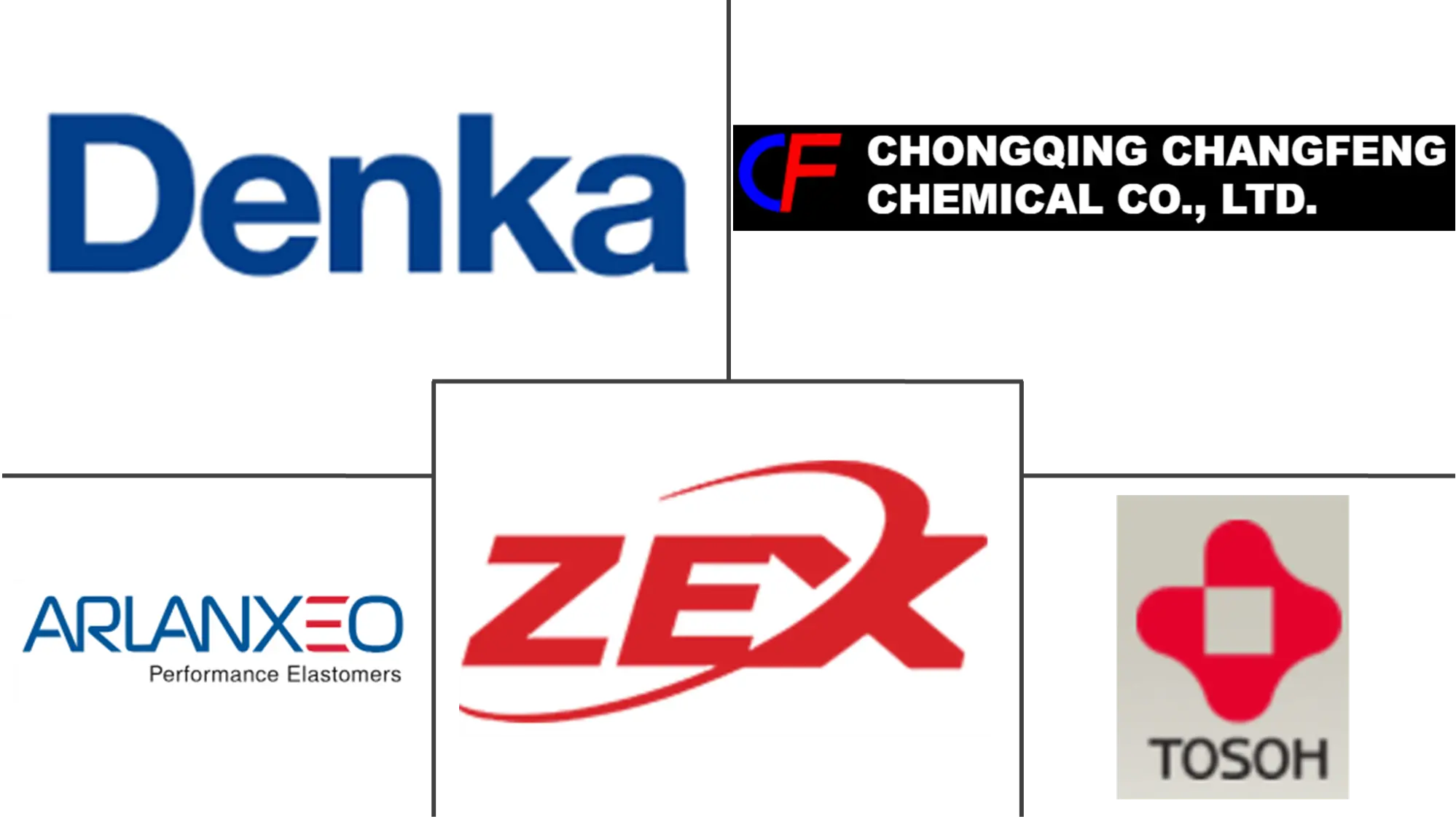 Major players in Neoprene industry