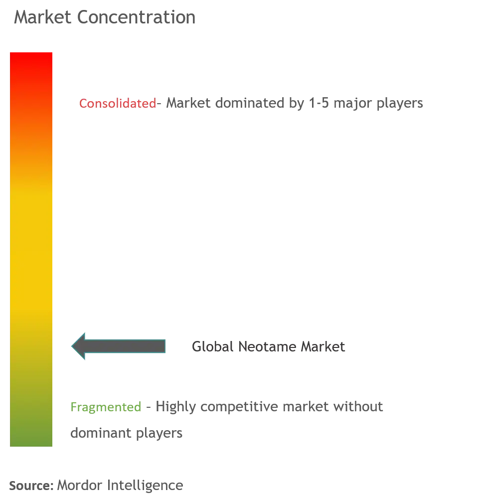 Neotame Market Concentration