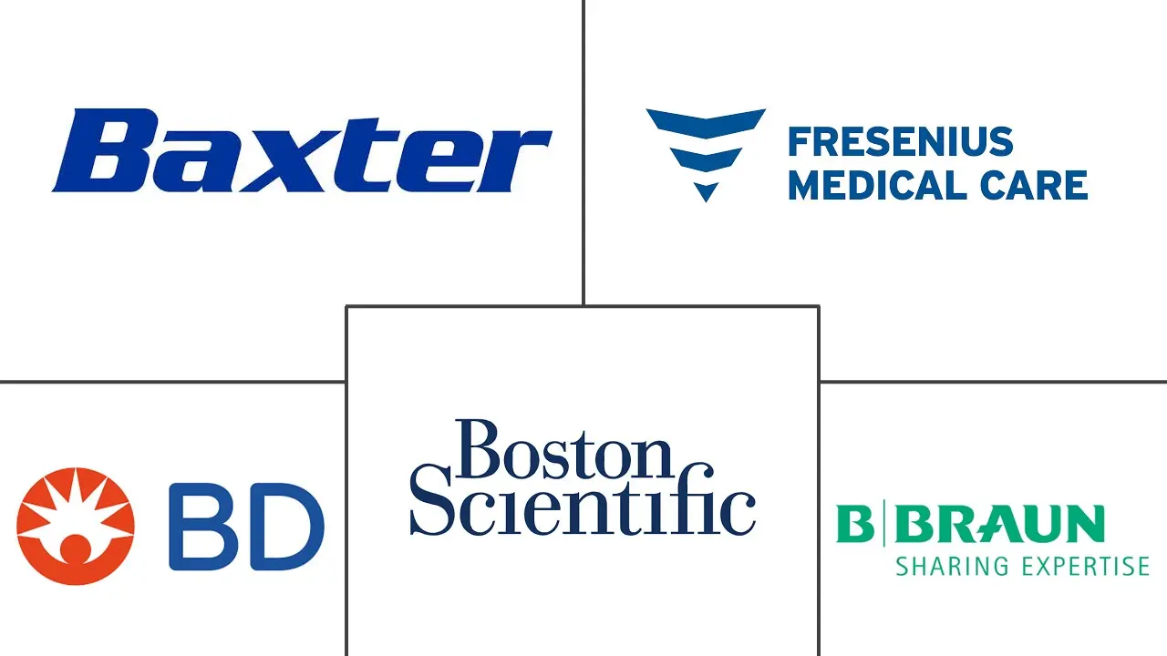 Major players in Nephrology and Urology Devices industry