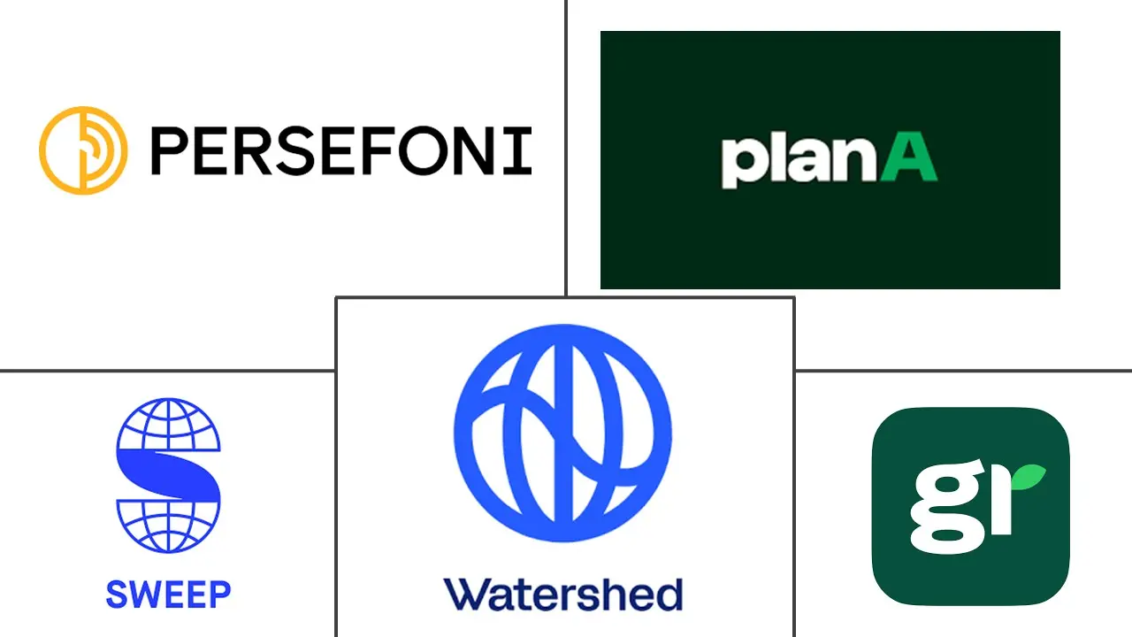 Major players in Net-Zero Strategy Software industry