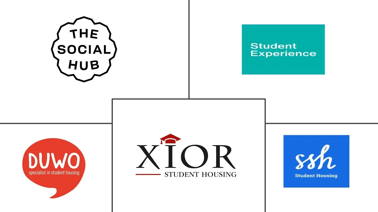 Major players in Netherlands Co-Living industry
