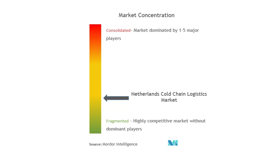 Netherlands Cold Chain Logistics Market Concentration
