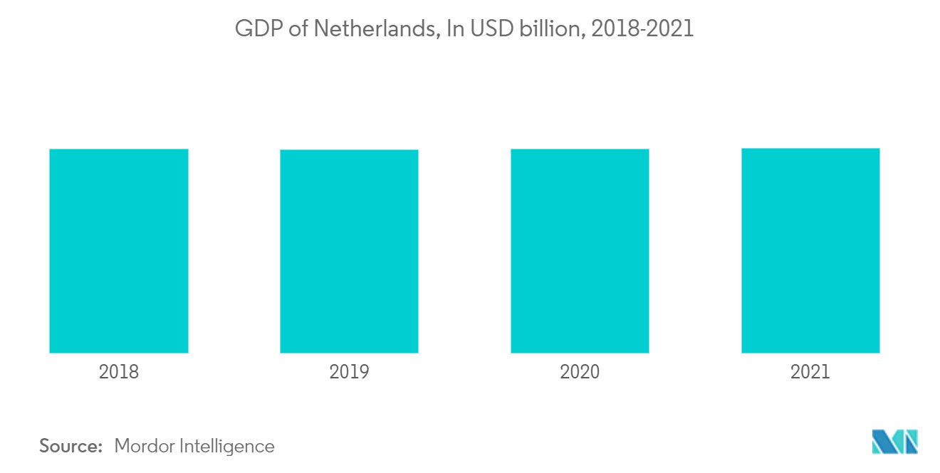 Holanda Panelas Tendências de Mercado