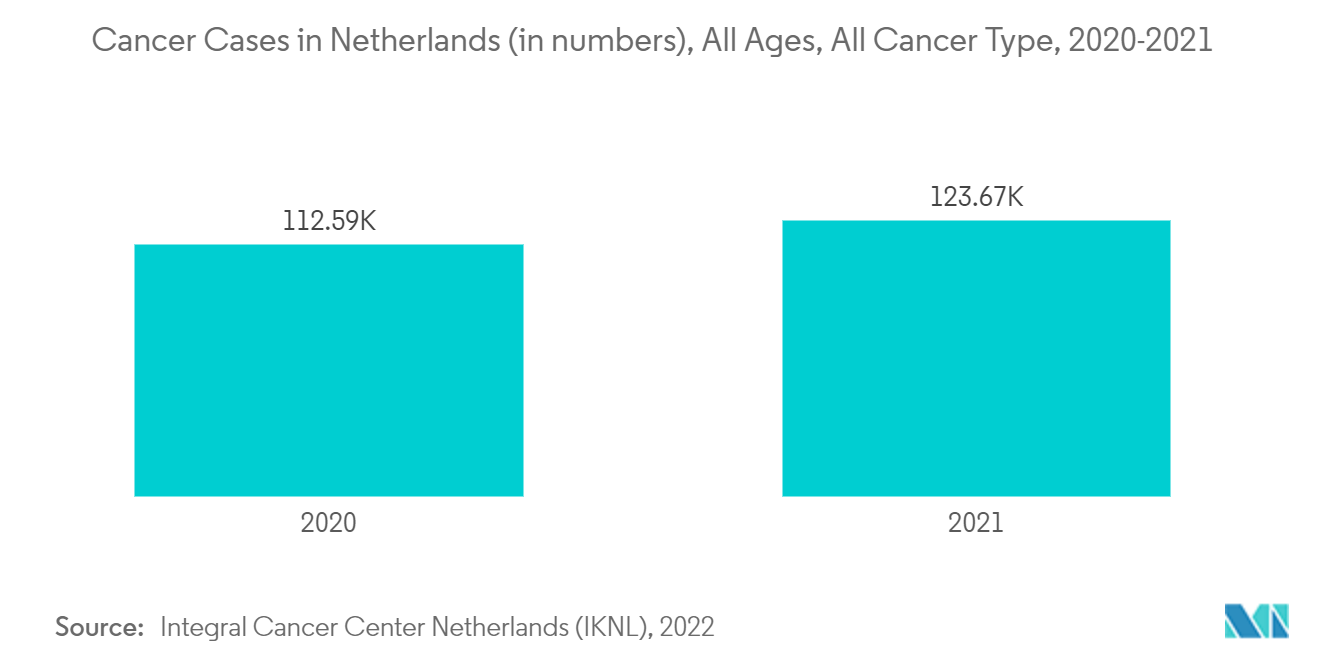 オランダの画像診断装置市場オランダのがん罹患数（人）：全年齢、全がん種、2020-2021年
