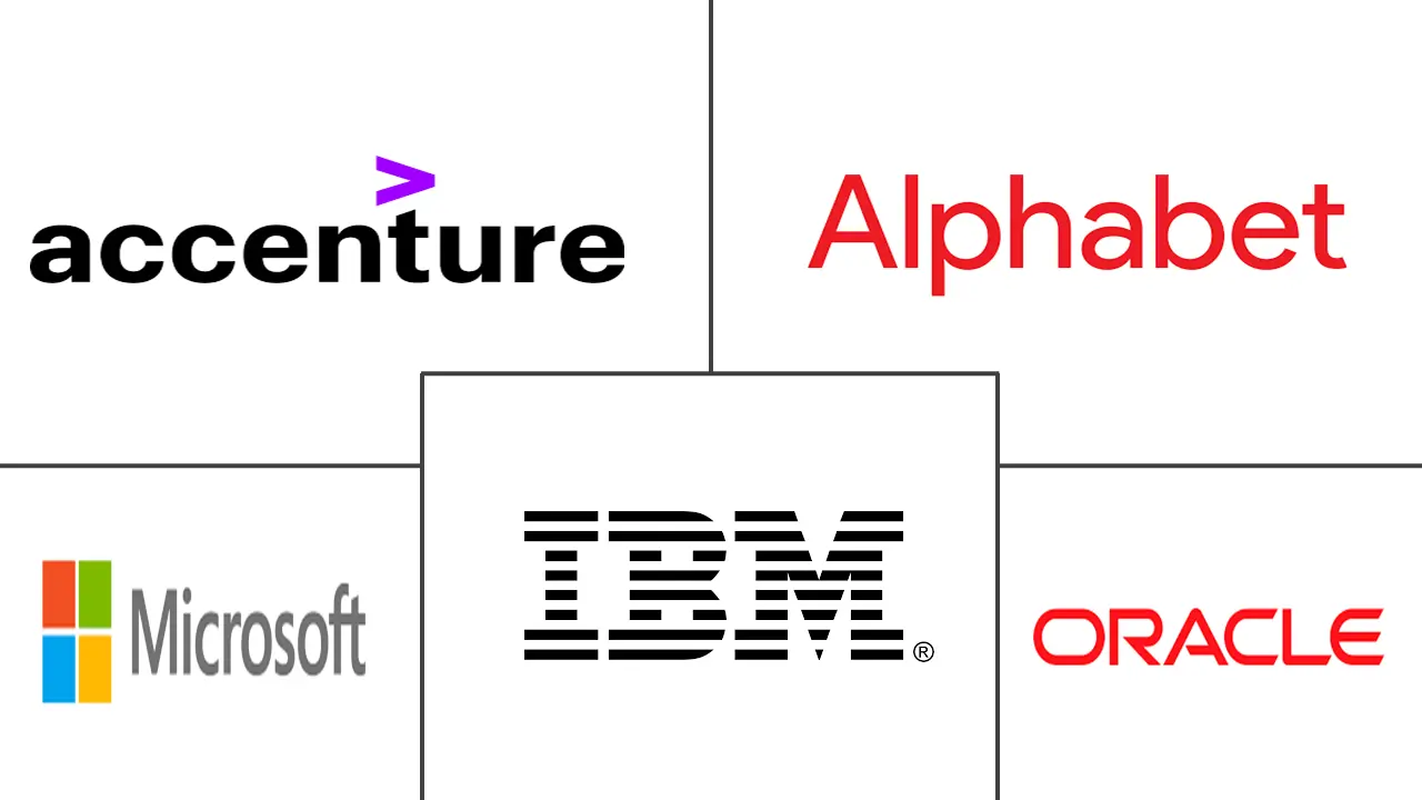 Major players in Netherlands Digital Transformation industry