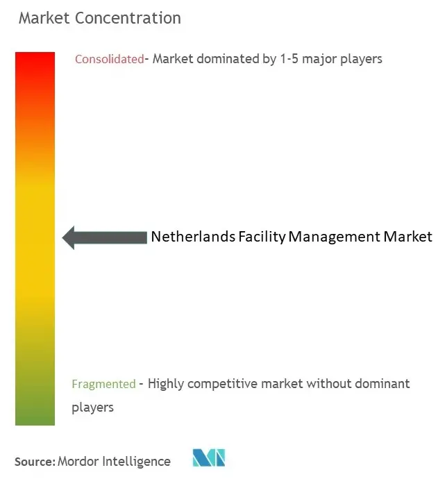 Netherlands Facility Management Market Conc.jpg