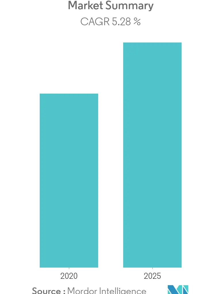 Netherlands In vitro Diagnostics Market-4