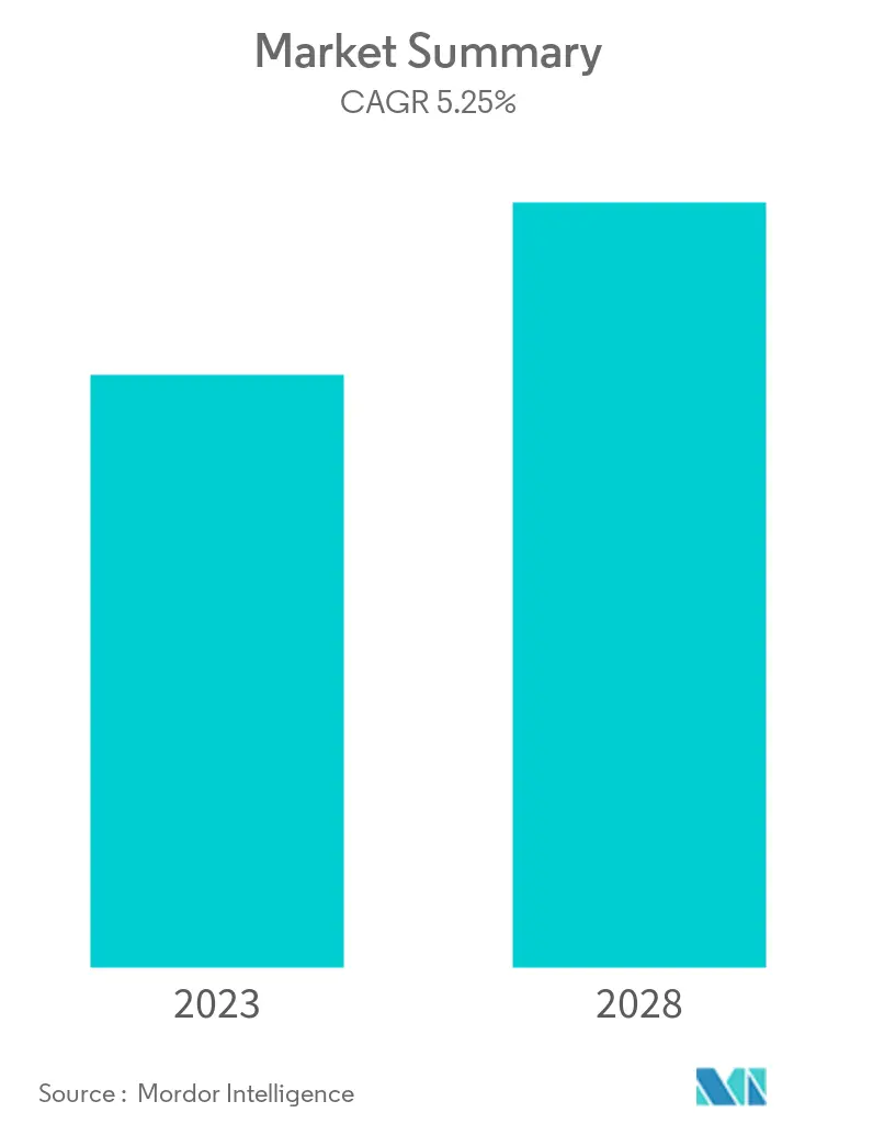 Netherlands LNG Bunkering Market: Market Summary
