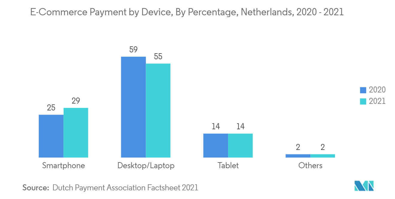 オランダのモバイル決済市場動向