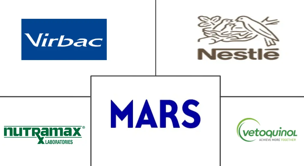 Major players in Netherlands Pet Nutraceuticals industry